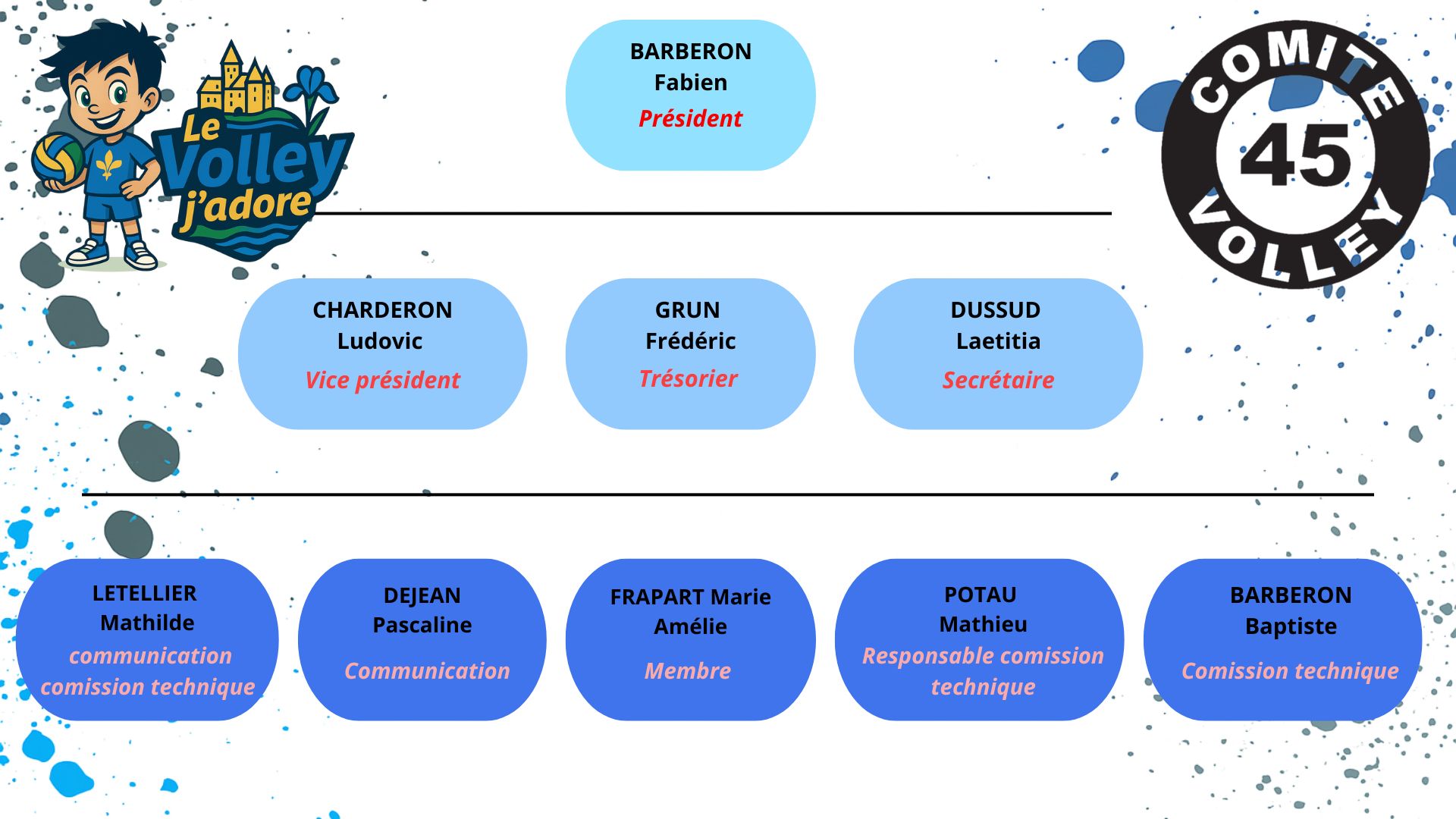 organigramme_cd45_2024-2028